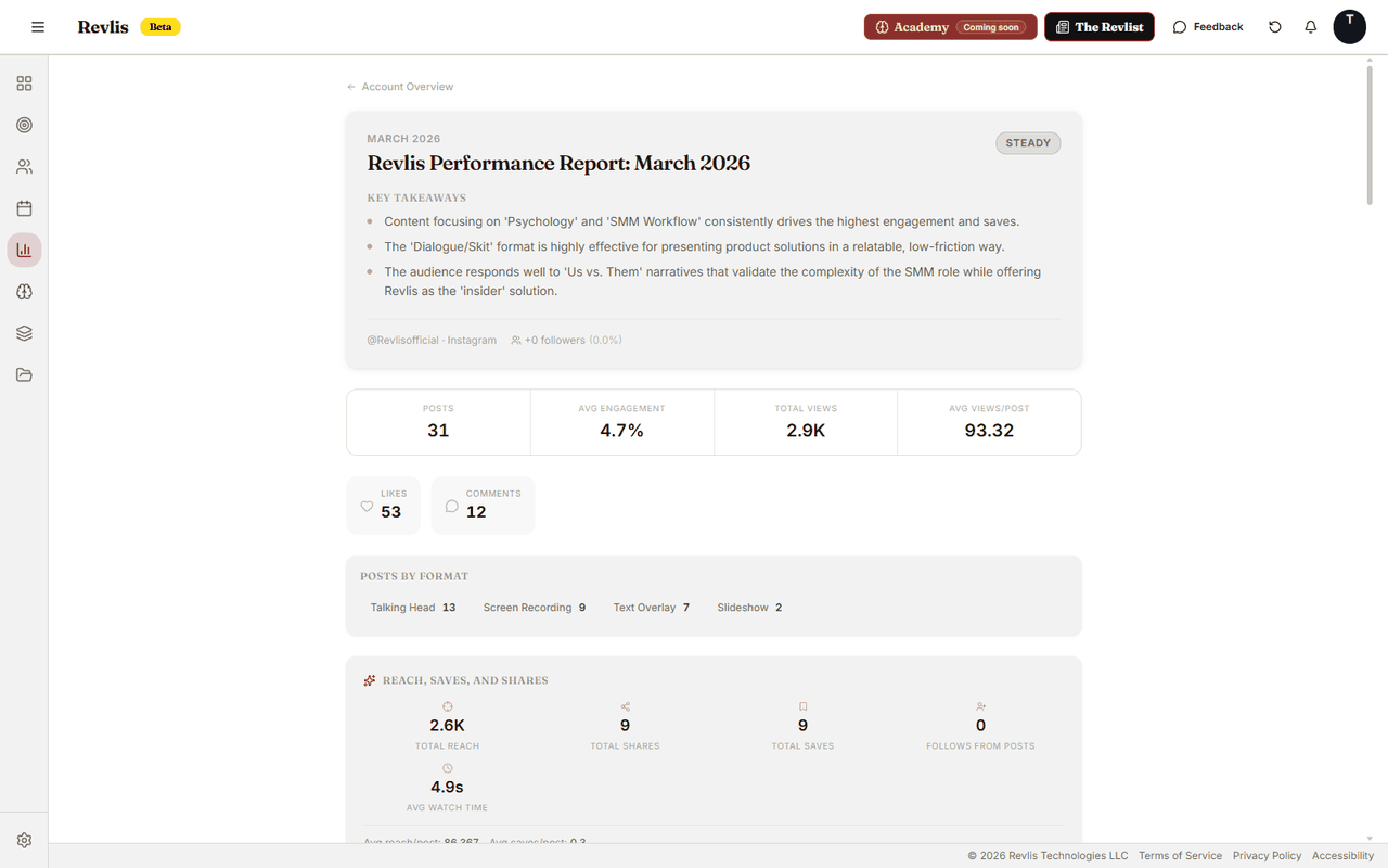 Monthly Analytics report showing report title, key takeaways, content patterns, comparison sections, and recommendations.