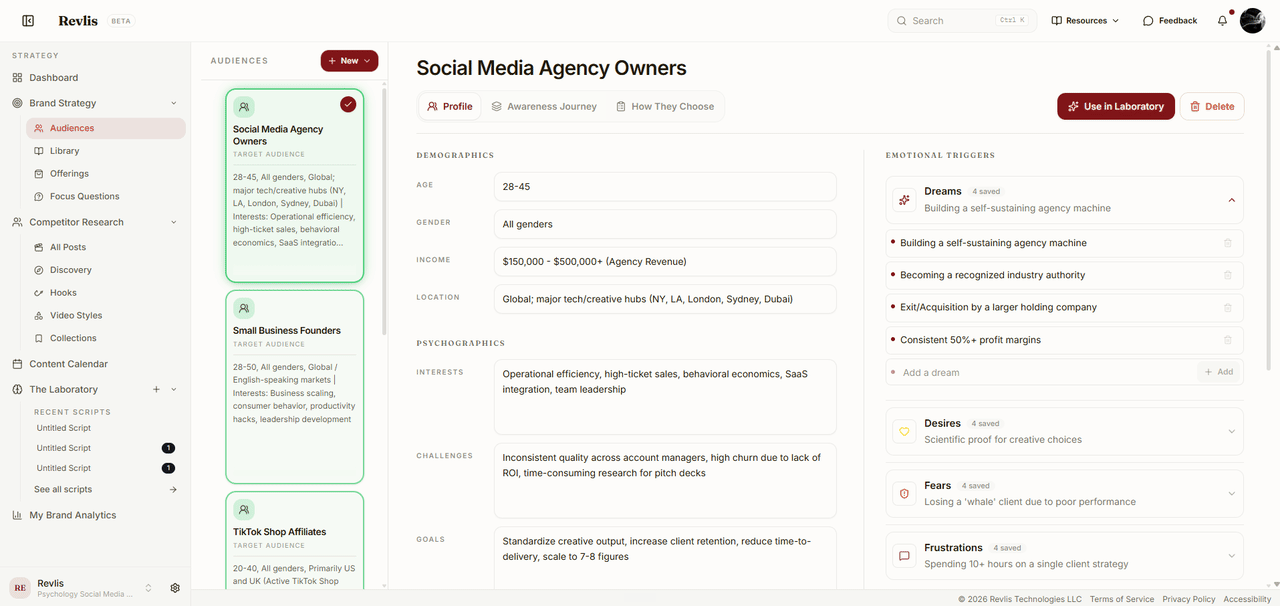 Audiences Profile tab showing Demographics fields for age, gender, income, and location, Psychographics fields for interests, challenges, and goals, and an Emotional Triggers panel with Dreams, Desires, Fears, and Frustrations.