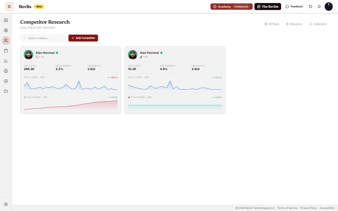 Research home with tracked account cards showing follower count, views, engagement rate, posting frequency, and platform labels.